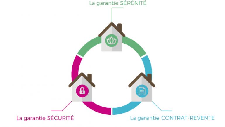 garanties du constructeur Maisons d'en France Sud Pyrénées